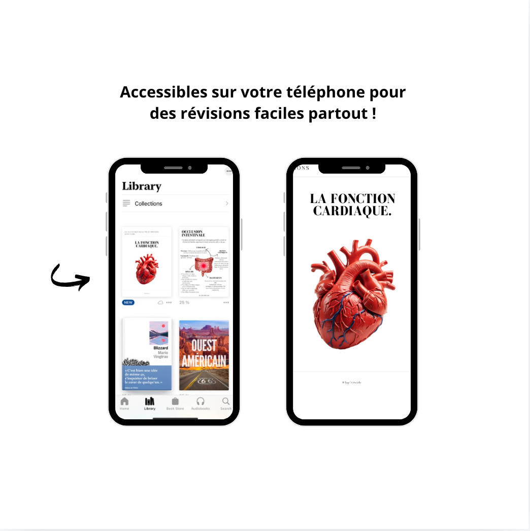 Le Guide Pratique de la Fonction Cardiaque - 25 Fiches